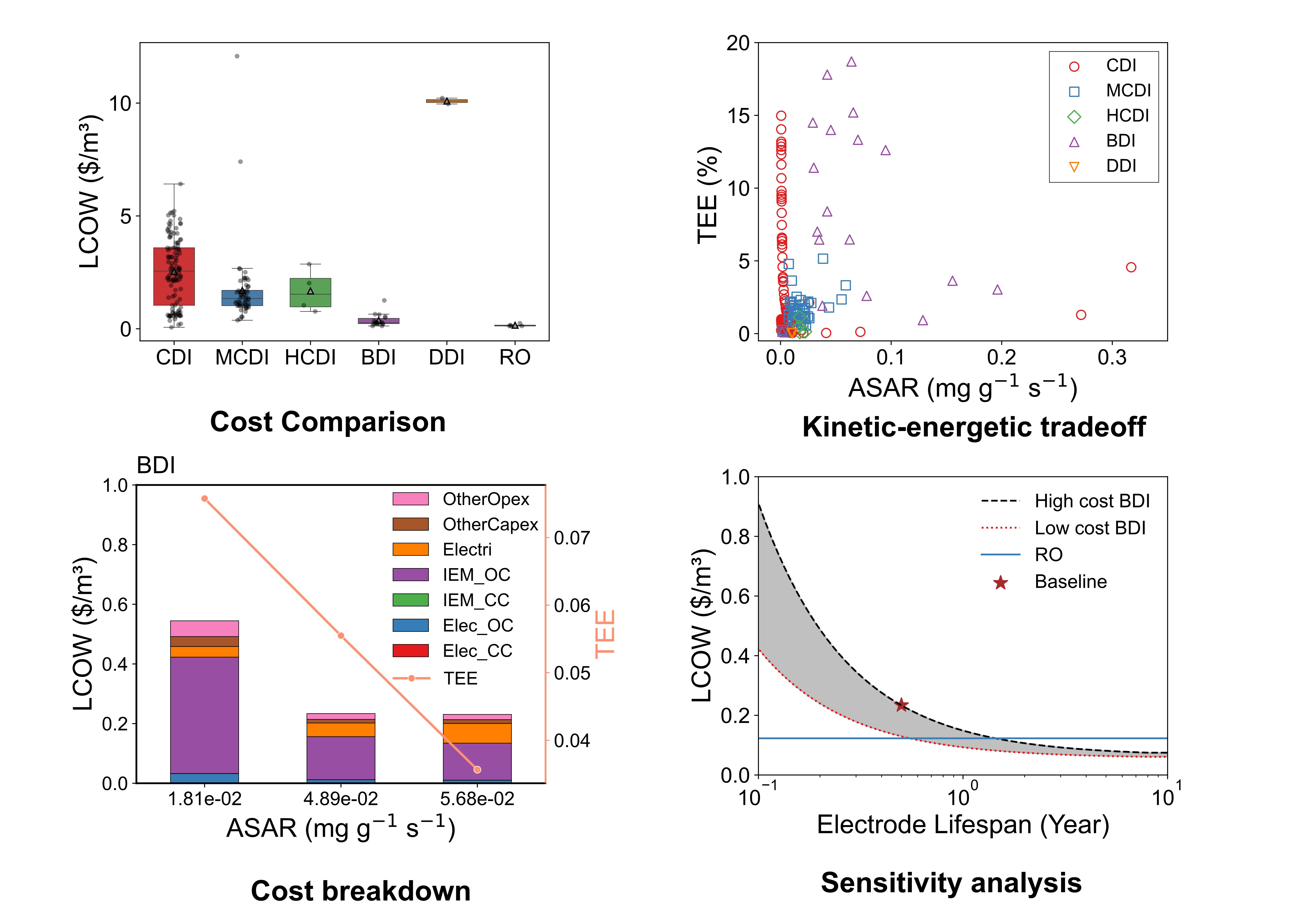 Visualization of Hu's key findings from her study