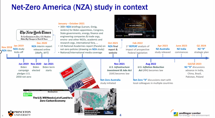 Net-Zero America study in context