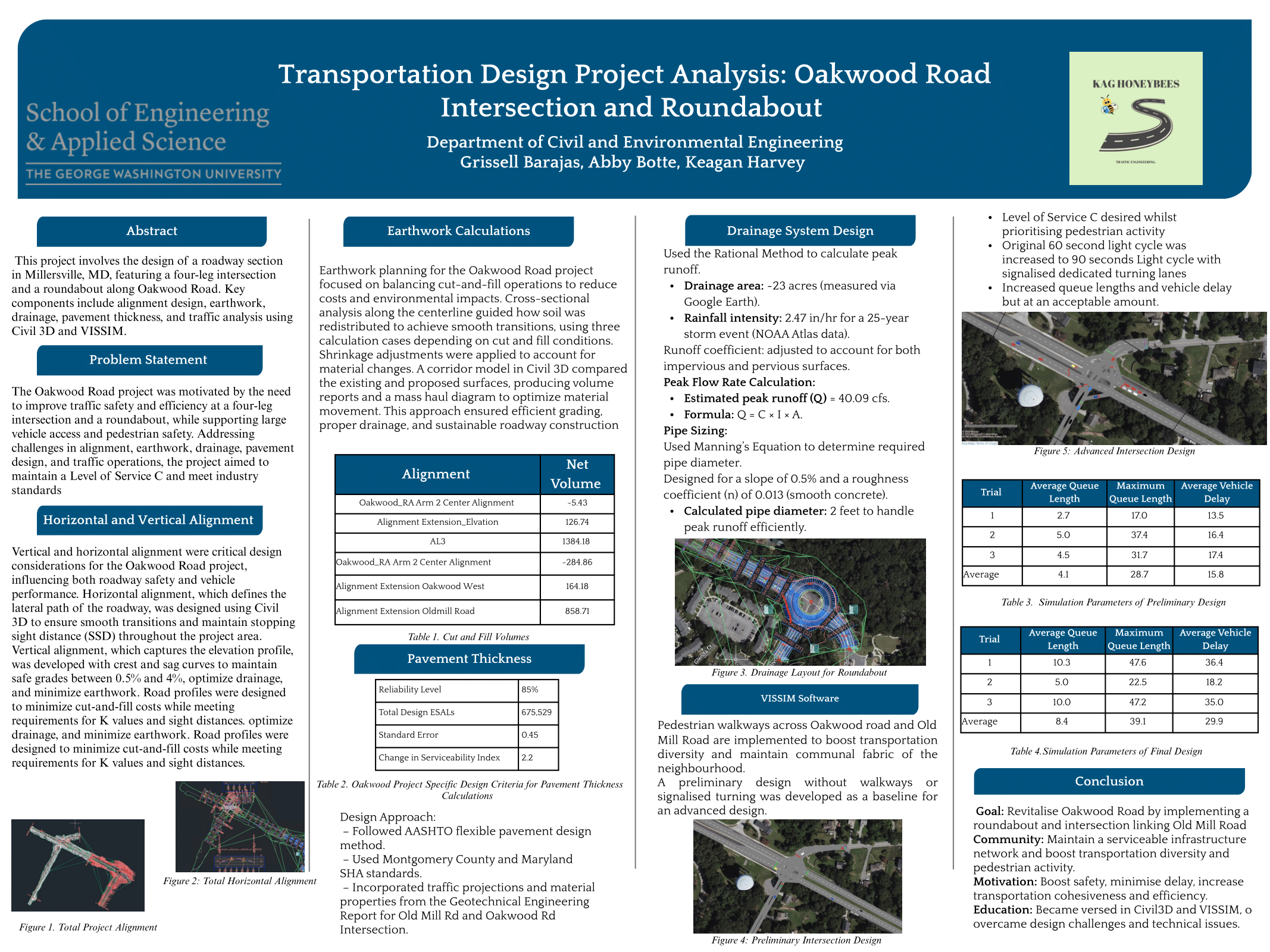 KAG Honeybees project poster