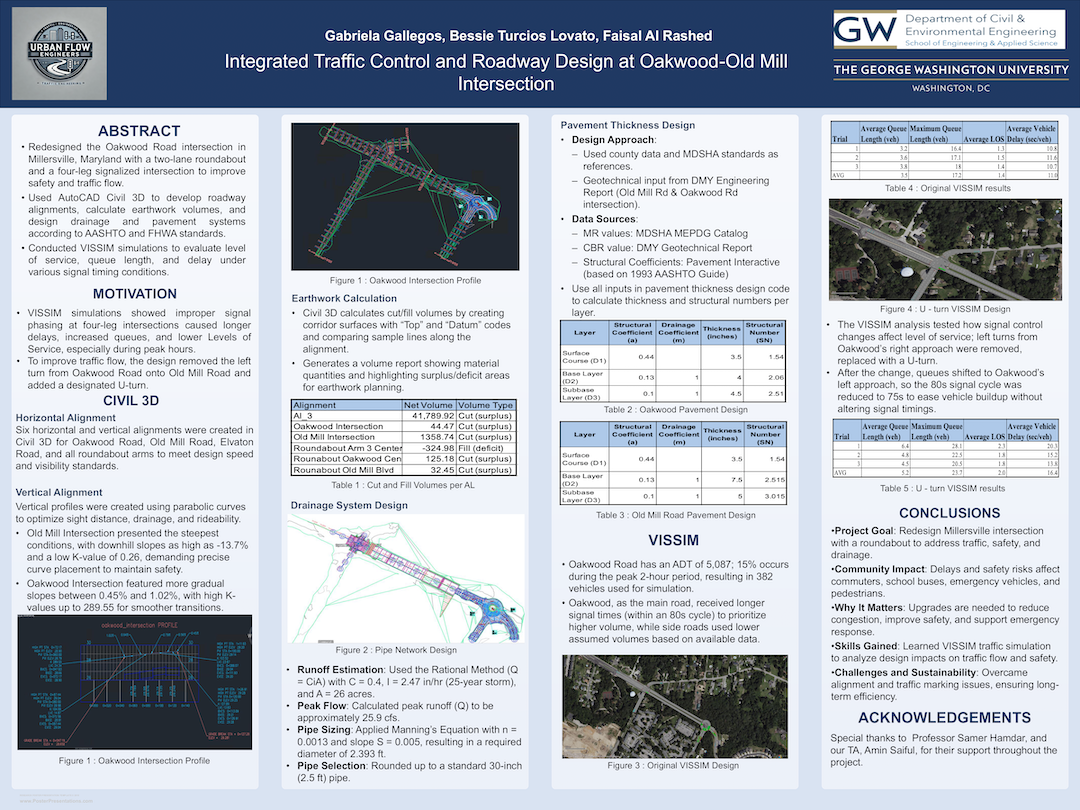 Urban Flow Engineers project poster