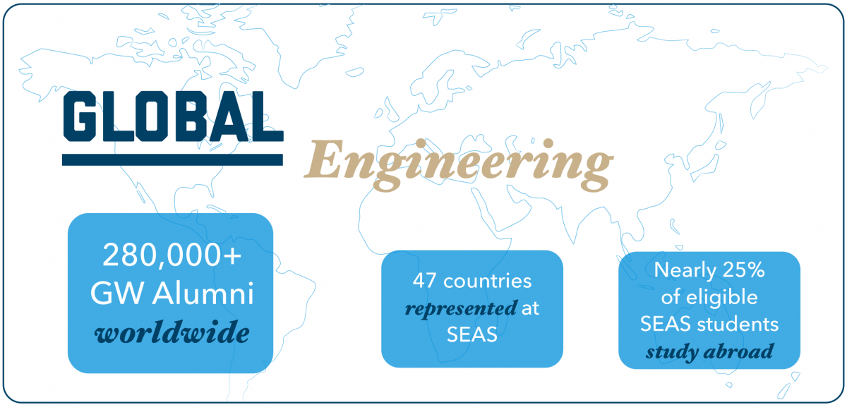 Graphic 4: Global Engineering
