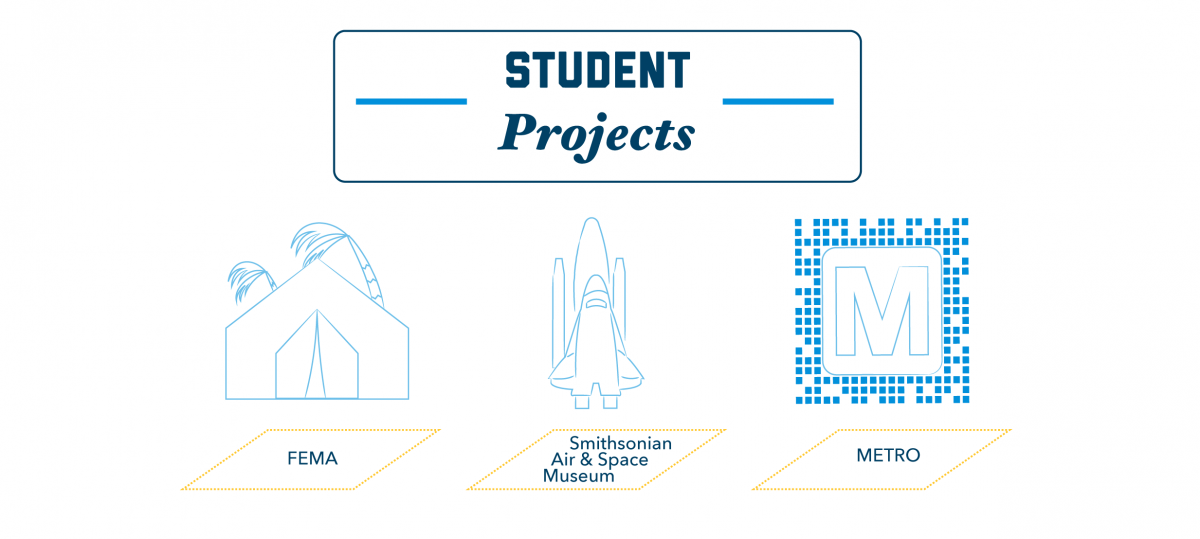 Graphic 2: Student Projects