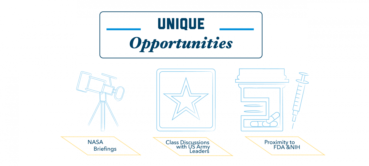 Graphic 1: Unique Opportunities