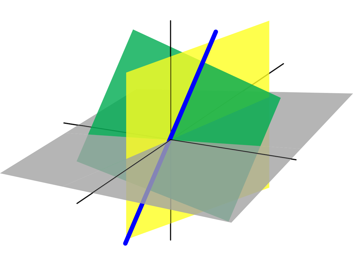 Linear Algebra Topics