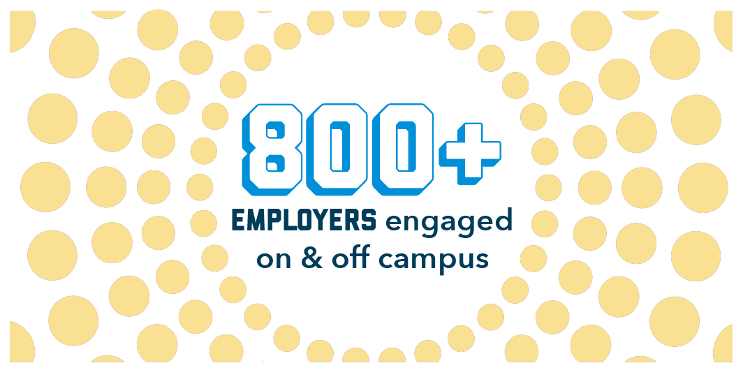 800+ employers engages on & off campus
