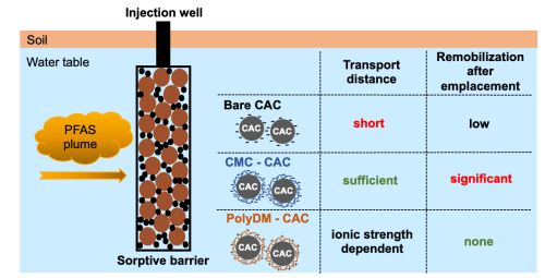 Figure of key findings