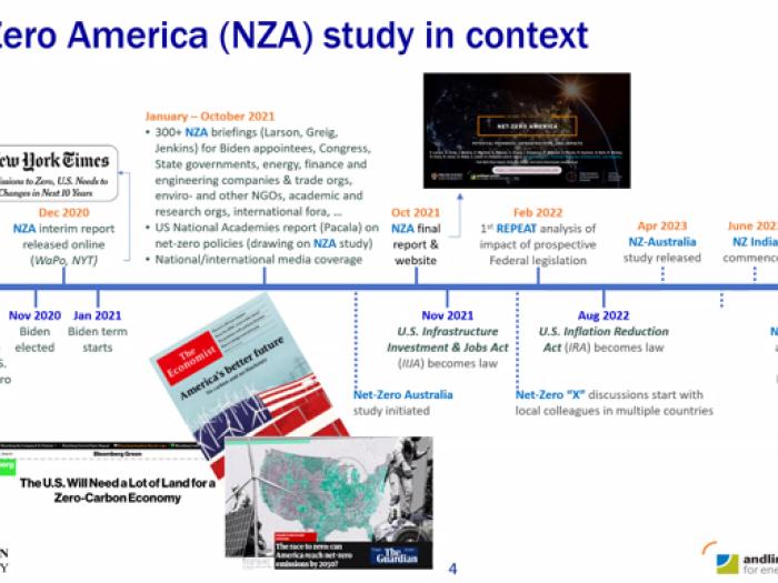 Net-Zero America study in context