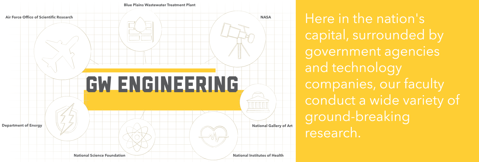 GW Engineering research